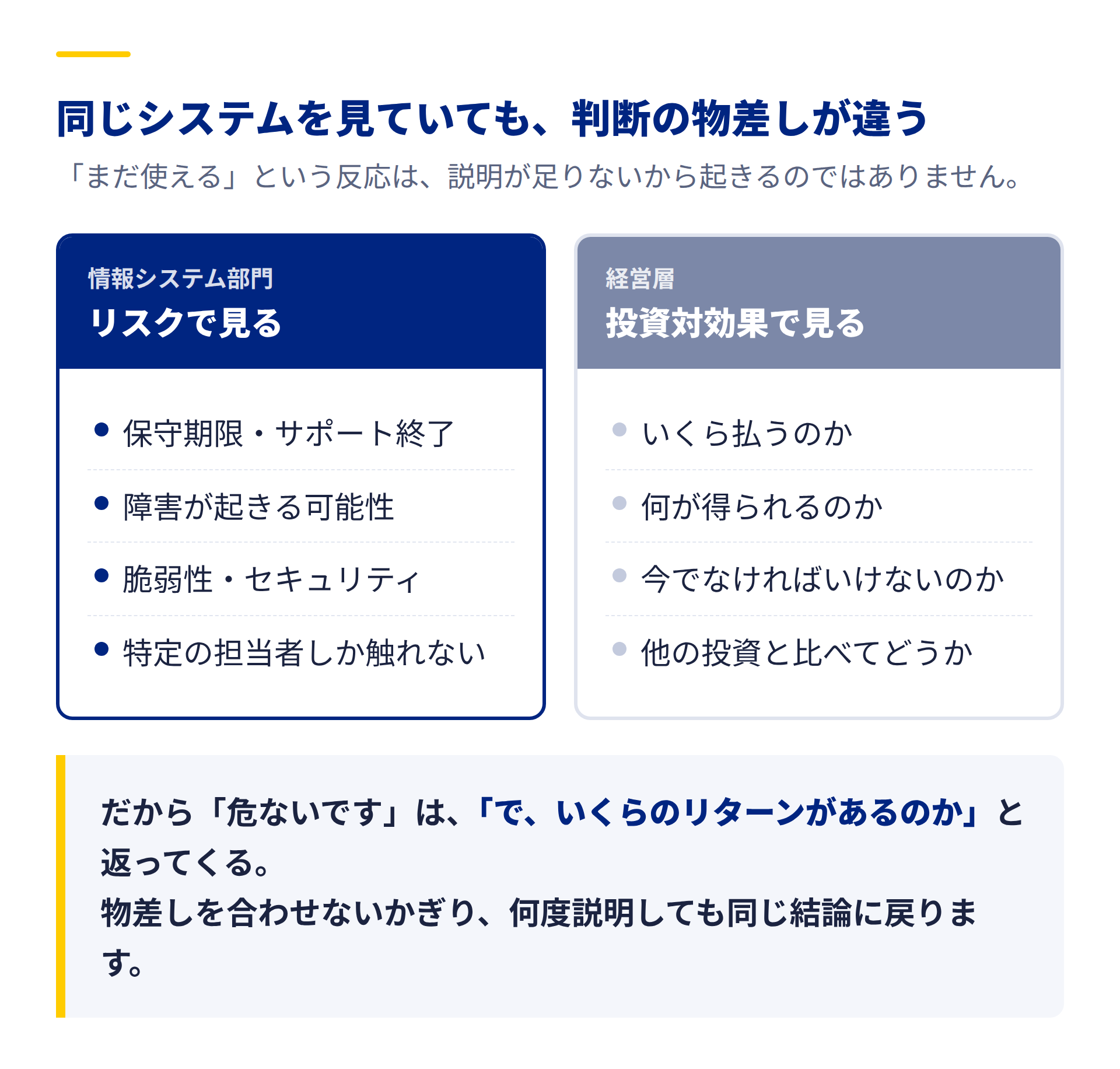 情報システム部門はリスクで見て、経営層は投資対効果で見る。判断の物差しのズレを示した図