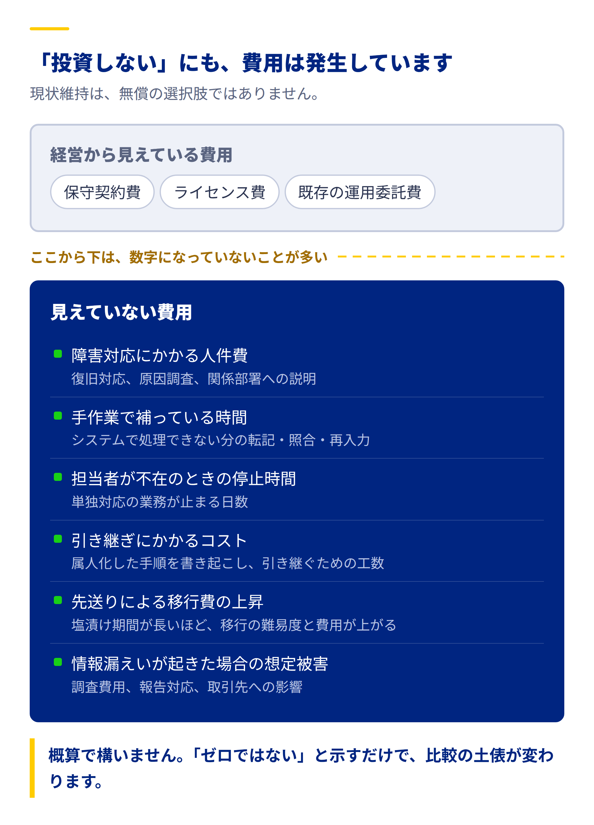 現状維持にかかる費用の内訳。経営から見えている費用と、数字になっていない見えていない費用の対比
