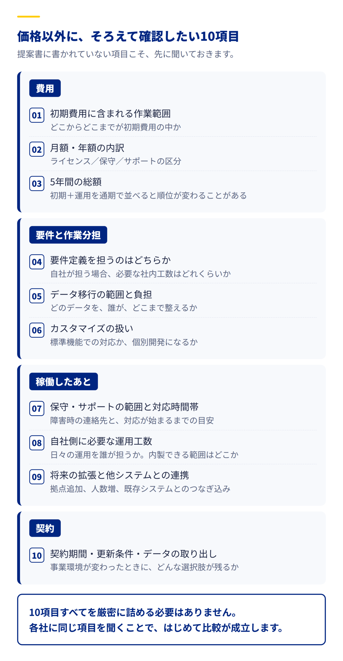 ベンダー提案を比較するための10項目。費用、要件と作業分担、稼働したあと、契約の4分類で整理した図