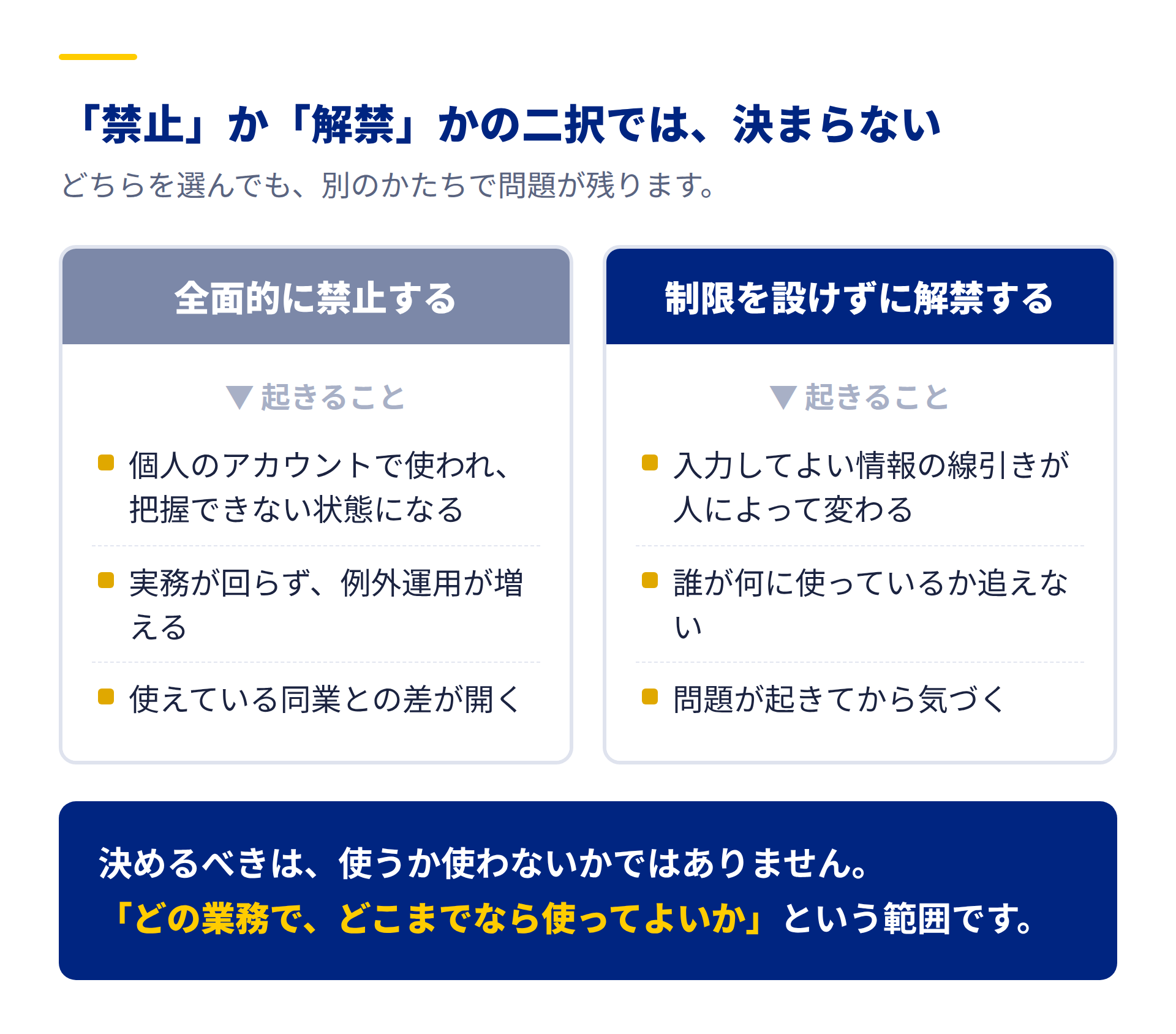 生成AIを全面禁止した場合と、制限なく解禁した場合、それぞれに起きることを対比した図