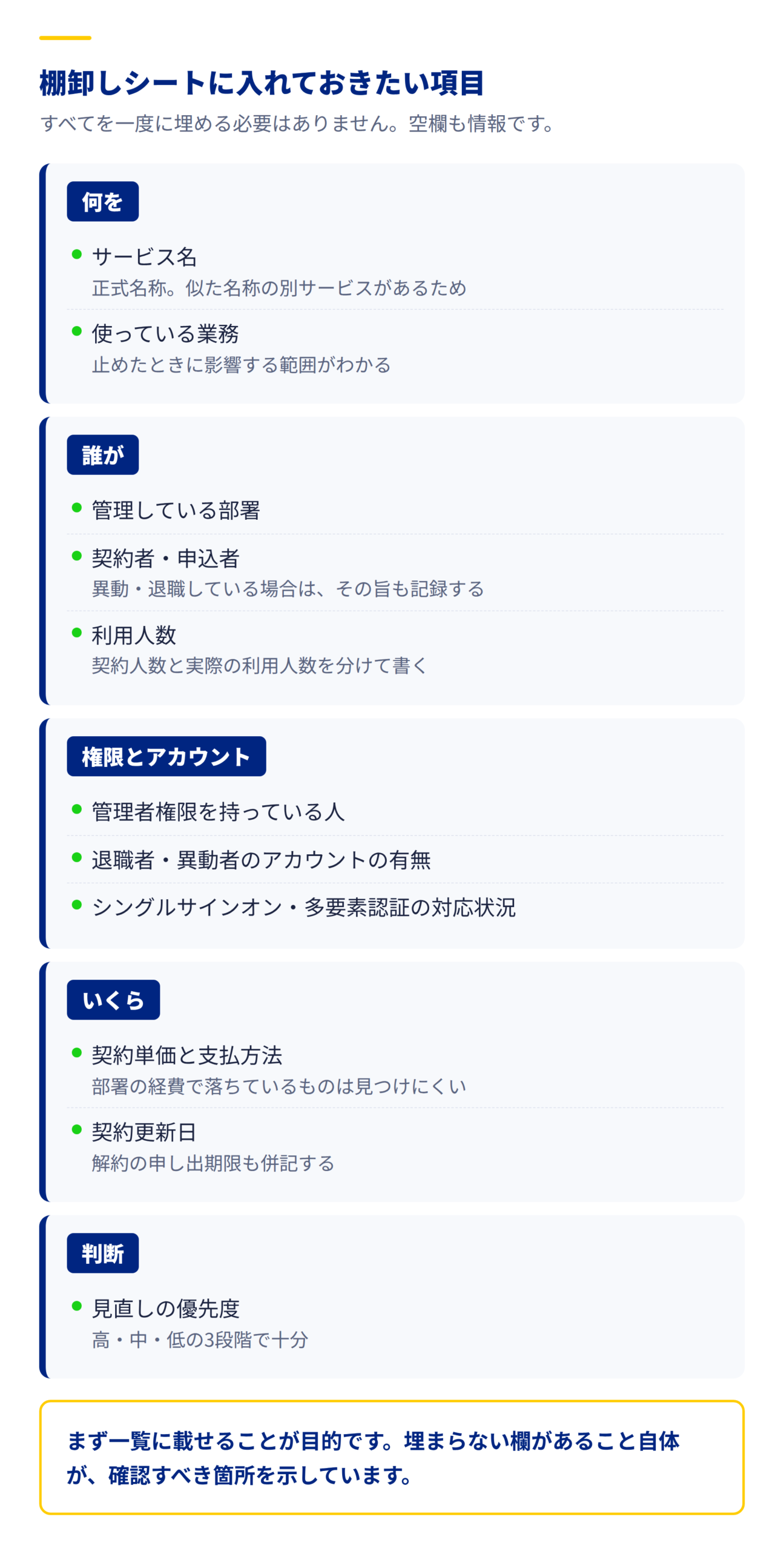 SaaS棚卸しシートに入れる項目。何を、誰が、権限とアカウント、いくら、判断の5分類で整理した図