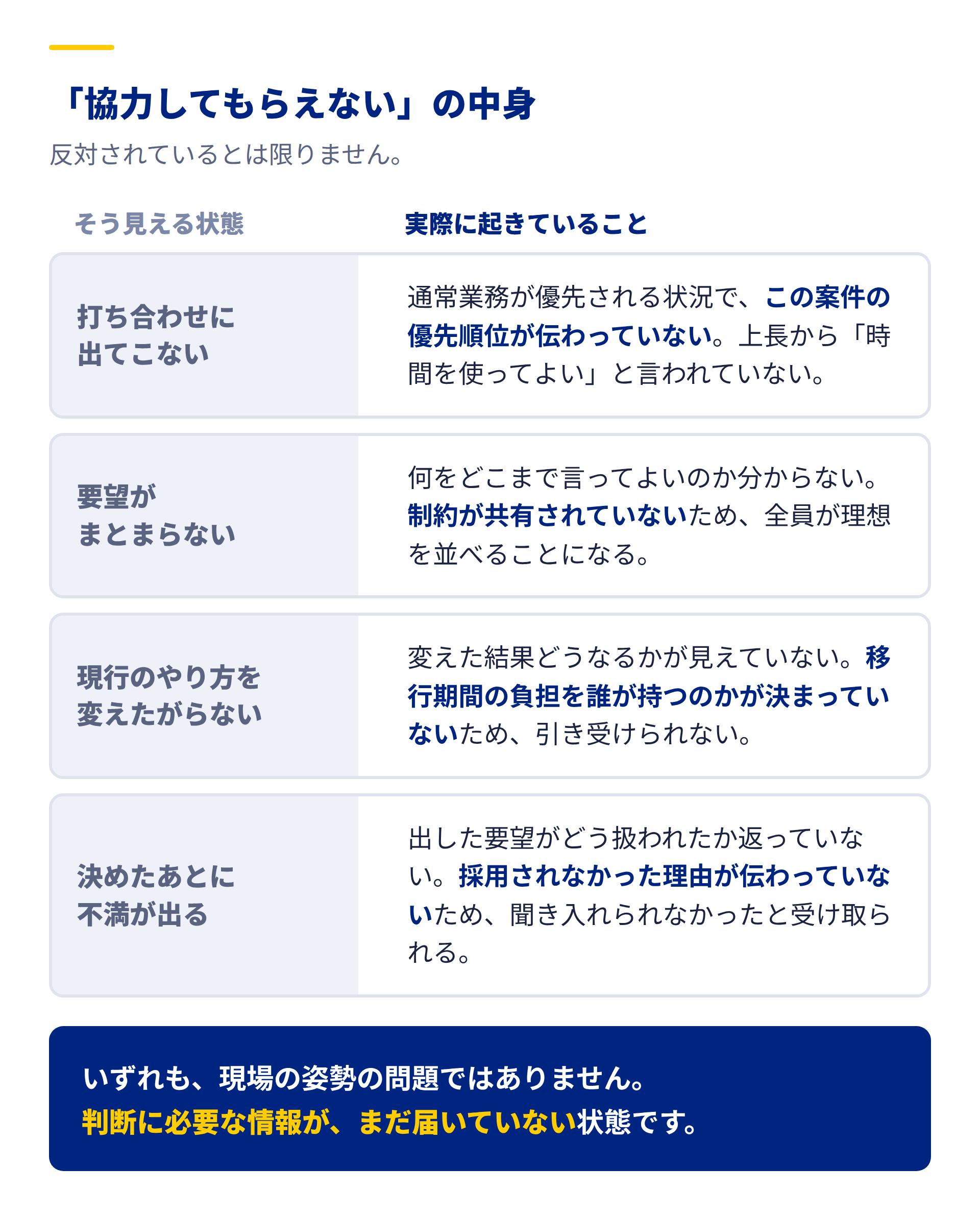 現場が協力的でないように見える4つの状態と、その内側で実際に起きていることの対応表